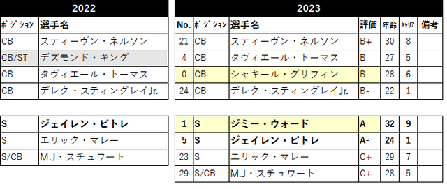 2023 ããŒã¹ã¿ãŒ12 HOU-08