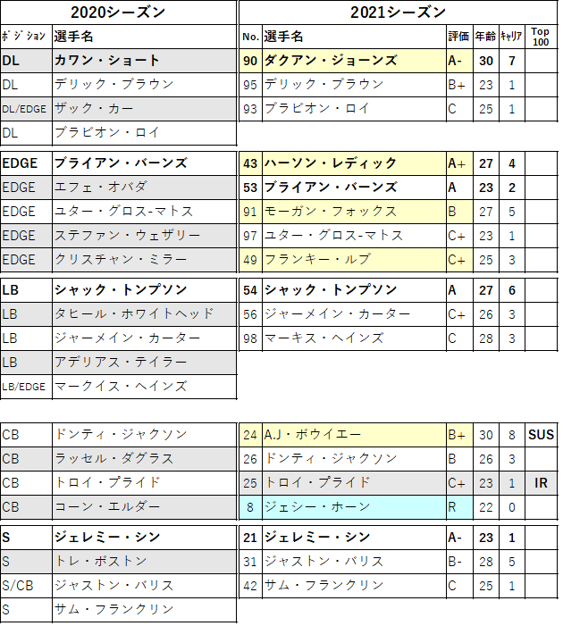 2021 27 car 2d
