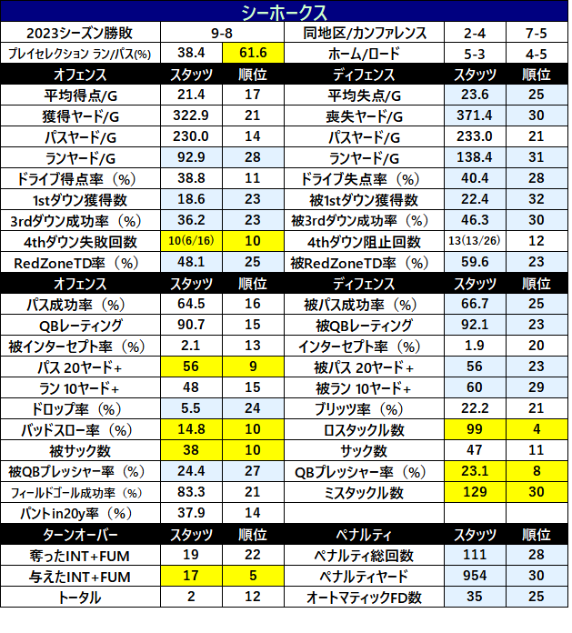 2023Stats-31sea