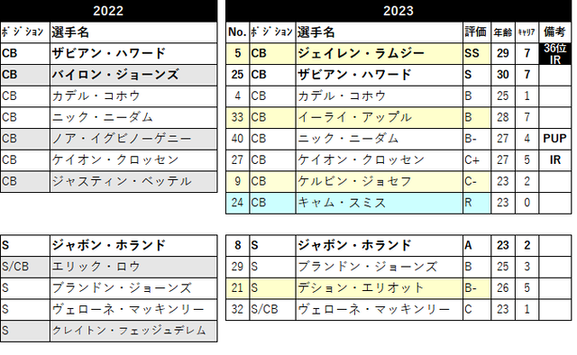 2023 ロースター02 MIA-08