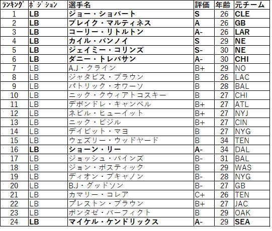 2020FA 48lb