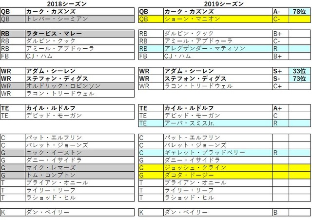 2019 nfc 北 バイキングス021