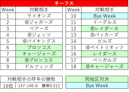 2023Schedule-13kc