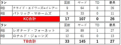 2020week22-004
