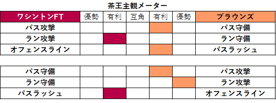 2020week03-023