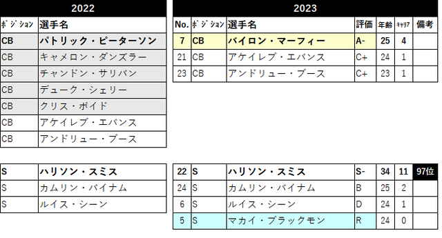2023 ロースター21 min-08