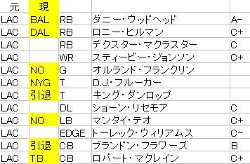 2017 lac fa