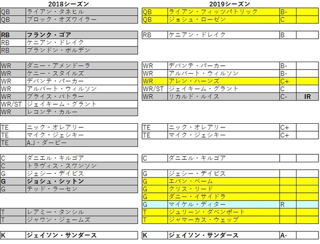 2019 afc 東 ドルフィンズ031