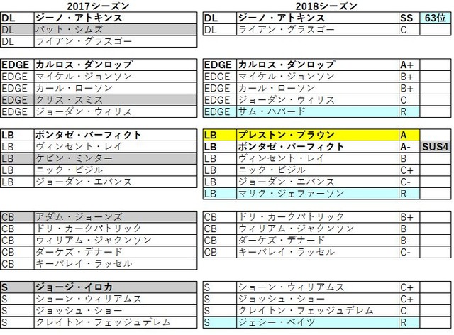 2018afc北 ベンガルズ06