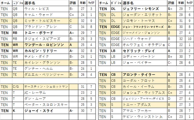2026 ドラフト 04位ten