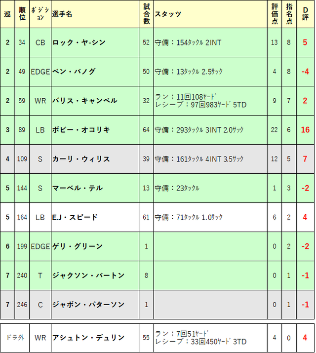 2019ドラフト再評価11-ind