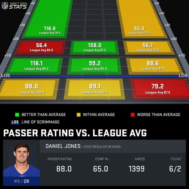 2022-09-18nyg-Daniel Jones