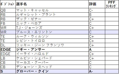 2019 nfc 北 ライオンズ001