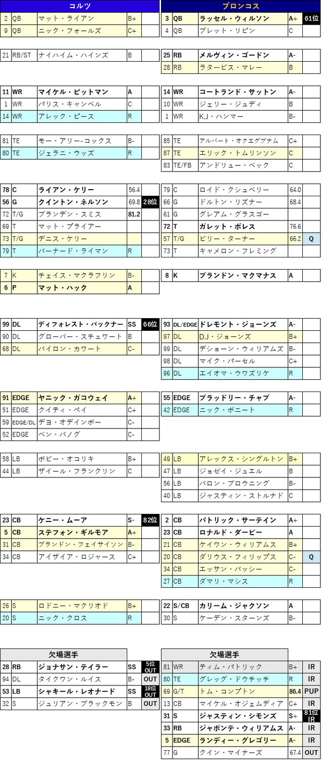 2022week05-01-2