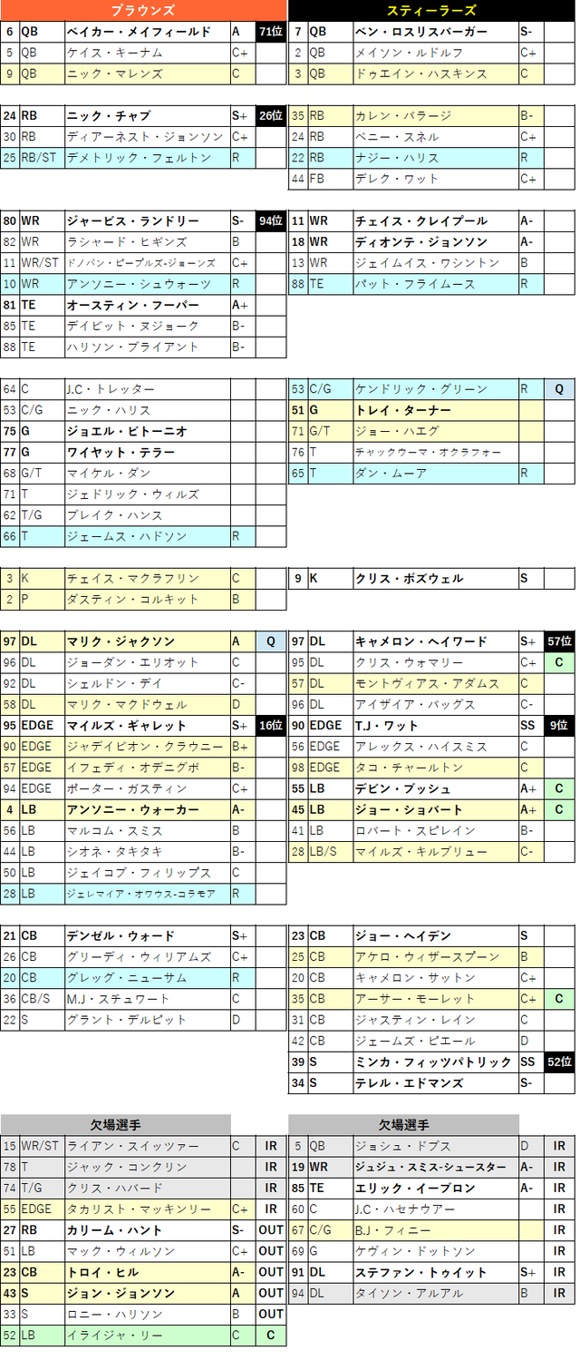 2021Browns week17-2