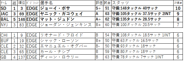 00-10EDGE