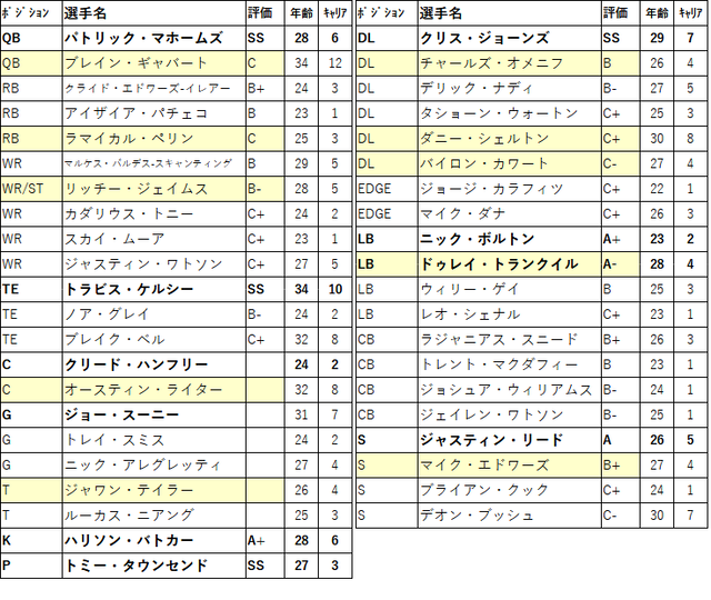 2023 draft31-kc-01