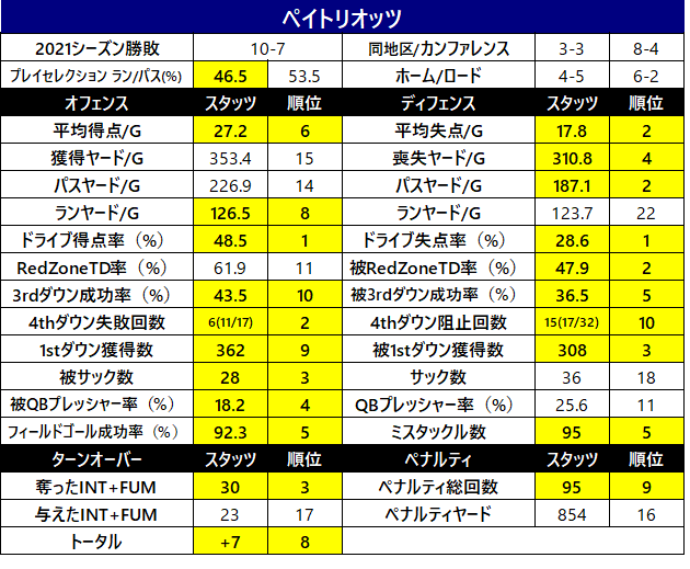 2021チームスタッツ-002ne