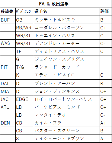 2021draft-20chi-02