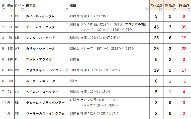 2022ドラフト　23buf01