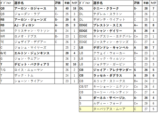 2023 draft15-gb-01