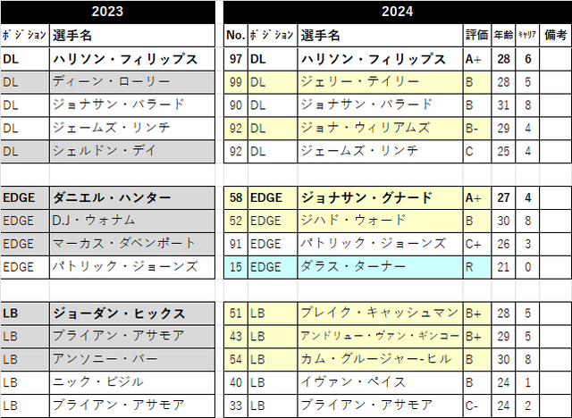 2024戦力分析 23-min03