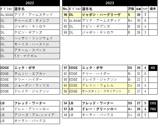 2023 ロースター29 sf-07