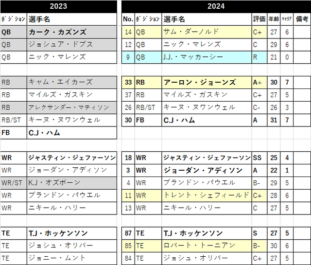 2024戦力分析 23-min01