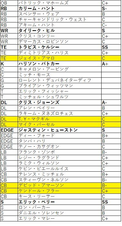 2018afc西 チーフス02