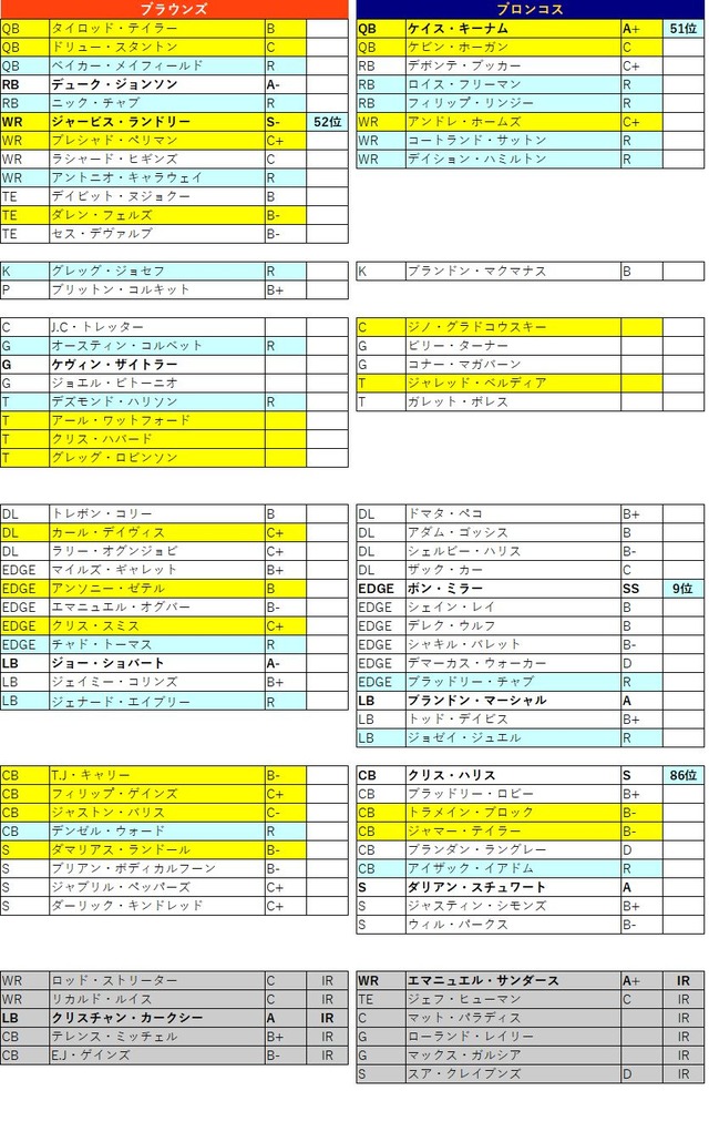 2018week15-3