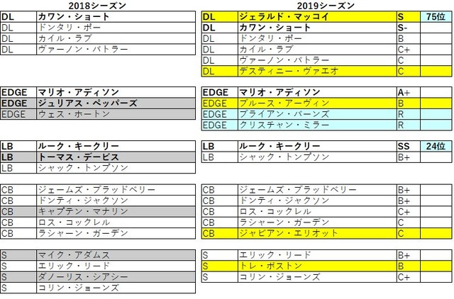 2019 nfc 南 パンサーズ022