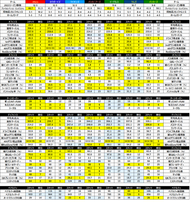 2023Stats-34NFC