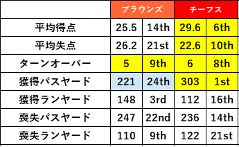 2021week02-03