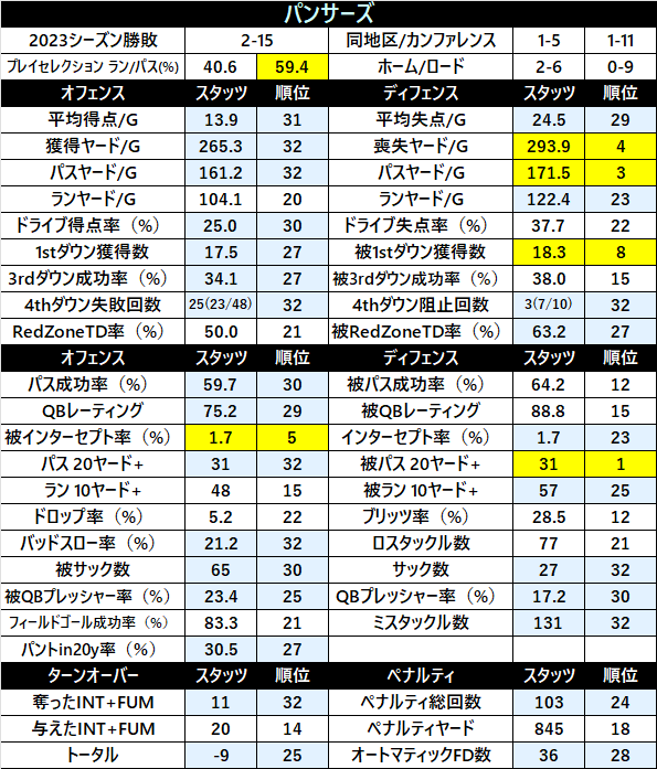 2023Stats-28car