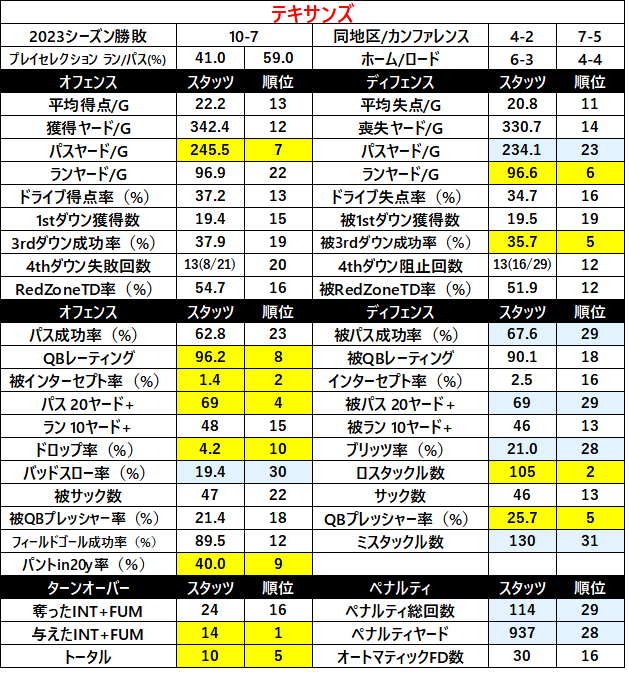 2023Stats-09hou