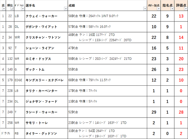 2022ドラフト　22gb01
