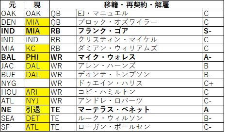 契約状況 3 22 25 茶犬 Nflブログ 契約状況 3 22 25 茶犬 Nflブログ