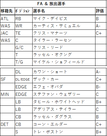 2021draft-08car-02