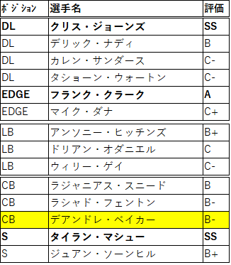 2021FA 13kc-03