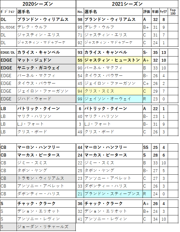 2021 06 bal d