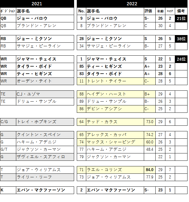 2022-05cin-03