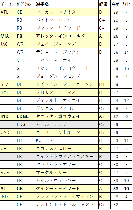 2022 Draft86-2