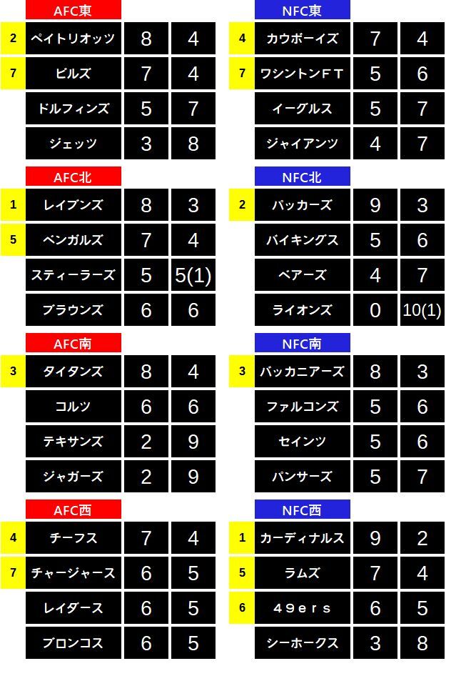 2021week12-101