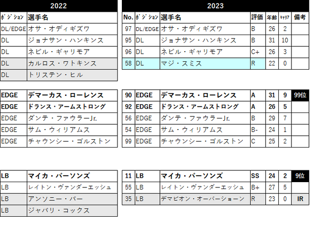 2023 ロースター18 dal-07