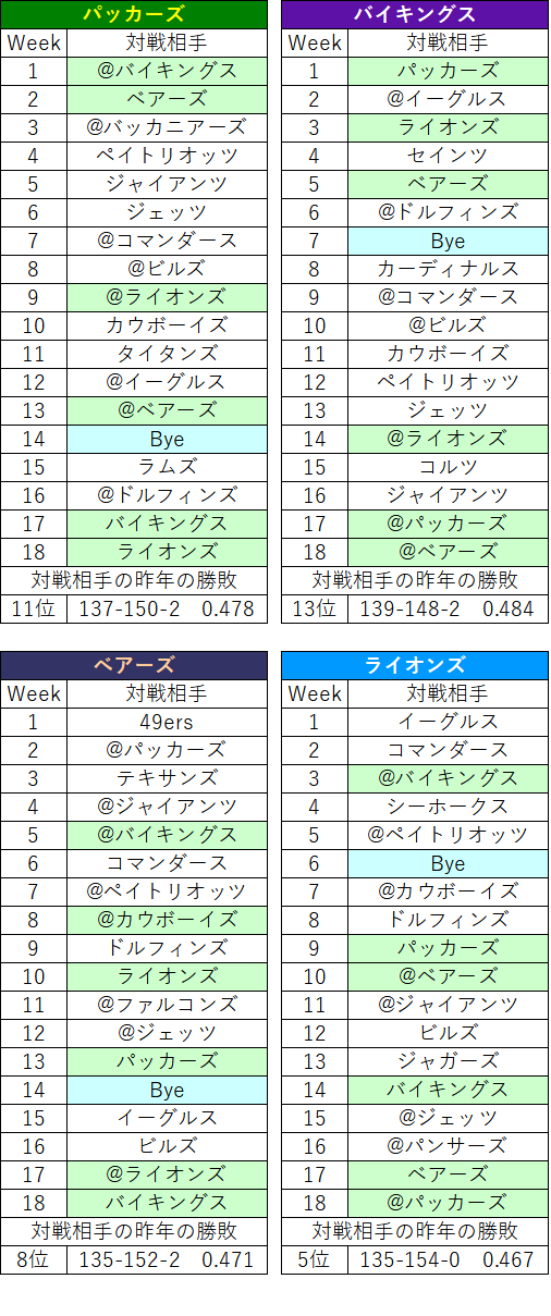 2022スケジュール55