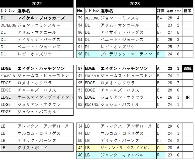2023 ããŒã¹ã¿ãŒ22 det-07