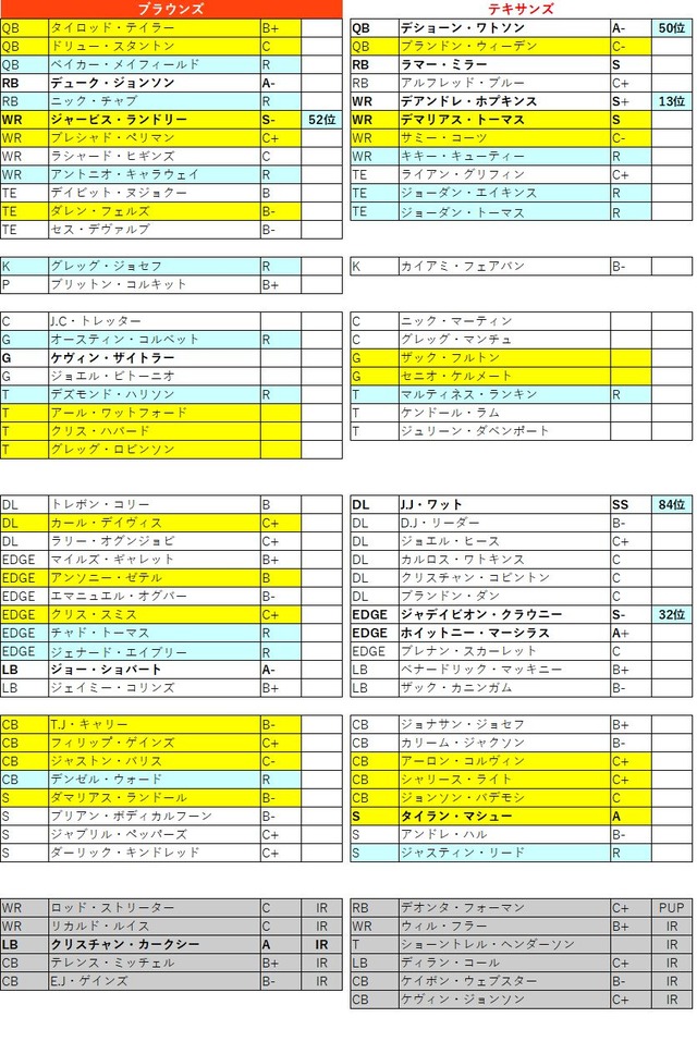 2018week13-2