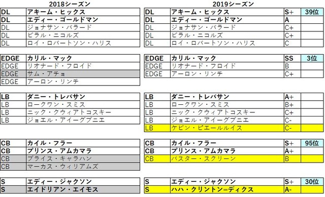 2019 nfc 北 ベアーズ022