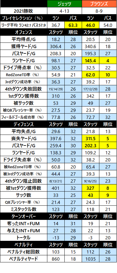 2022week02-02-3