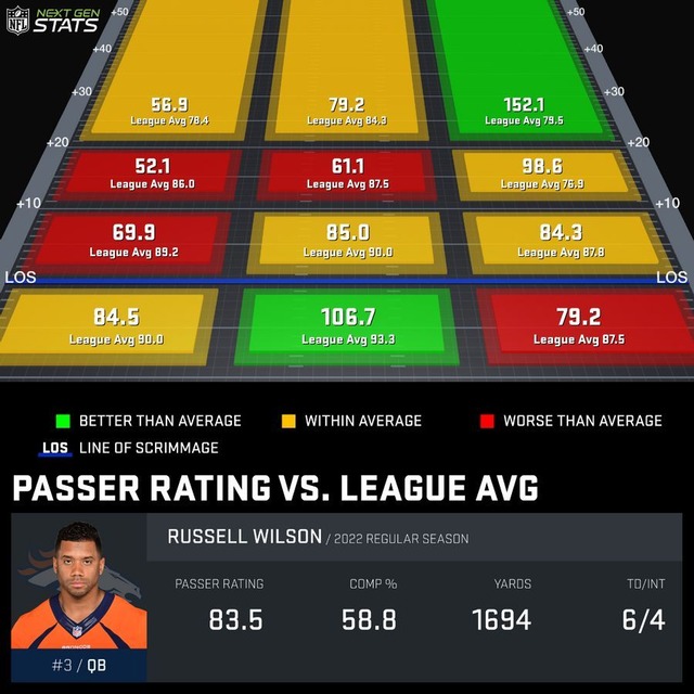 2022-09-16den-Russell Wilson